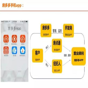 房多多房产