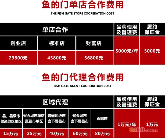 鱼的门烤鱼加盟费多少钱[0元轻松开店]