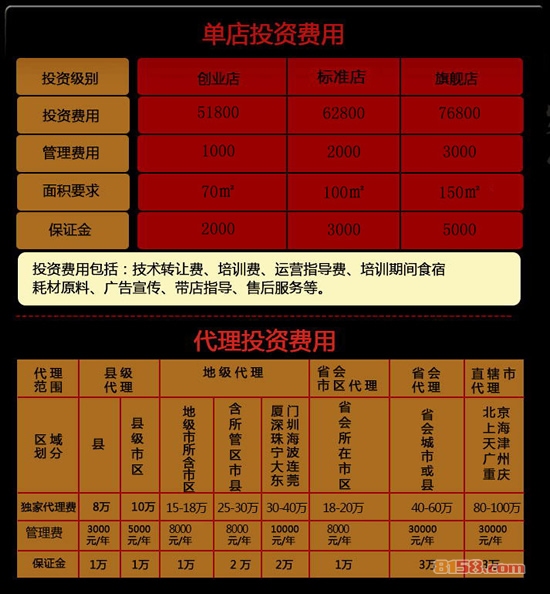 快乐的鱼烤鱼加盟费多少钱[0元轻松创业]