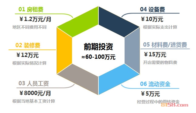 老婆大人加盟
