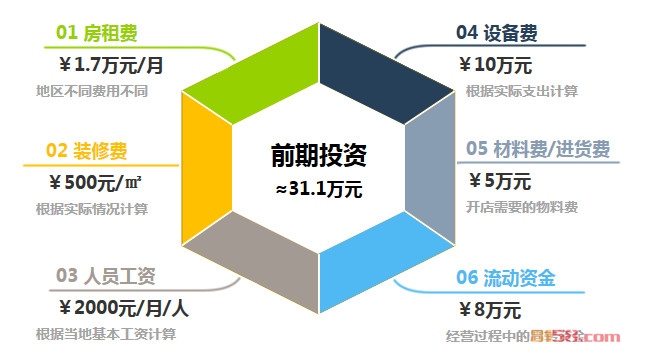华莱堡汉堡加盟