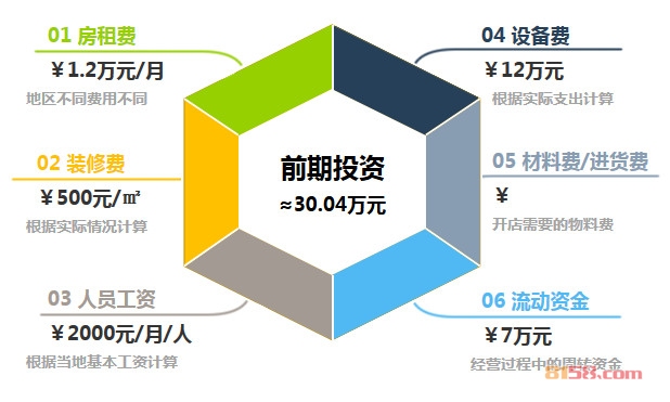 乐高教育加盟