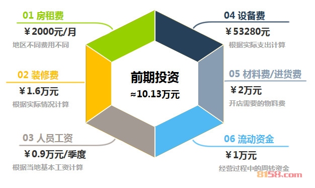 德奈福干洗加盟