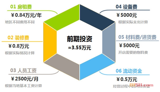 绝味鸭脖加盟前期投资