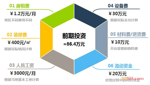满记甜品加盟前期投资