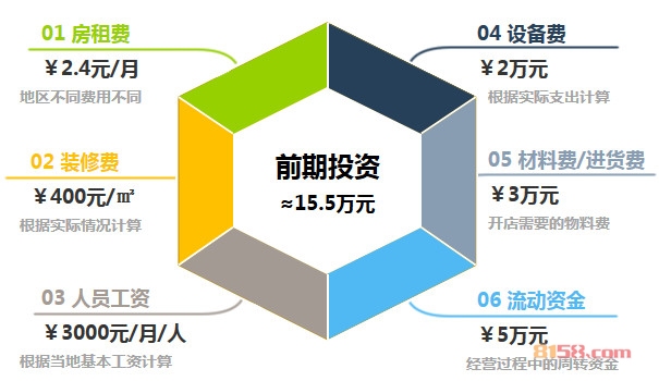 蒙太奇硅藻泥加盟前期投资