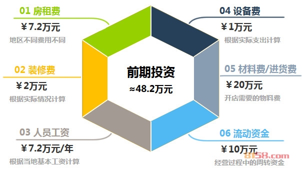 通灵珠宝加盟前期投资