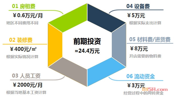 好利来蛋糕店加盟前期投资