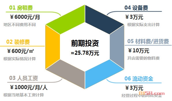 罗莱家纺加盟前期投资
