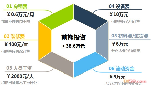 克丽缇娜美容院加盟前期投资