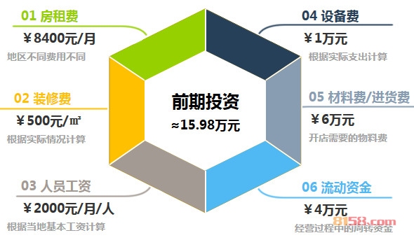 猎狐者户外用品加盟前期投资
