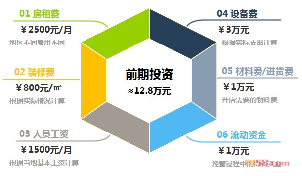 鲍师傅糕点加盟前期投资