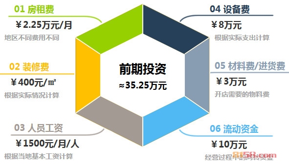 快乐作文加盟前期投资