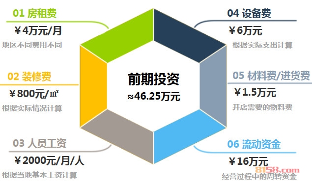 牛客来牛排加盟前期投资