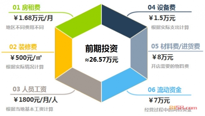 米乐熊童装加盟前期投资