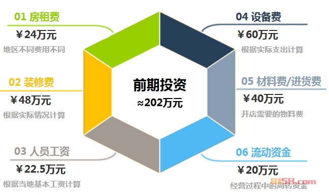 好声音ktv加盟前期投资