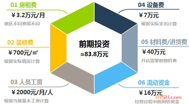 小树熊母婴店加盟前期投资