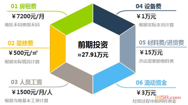 水星家纺加盟前期投资