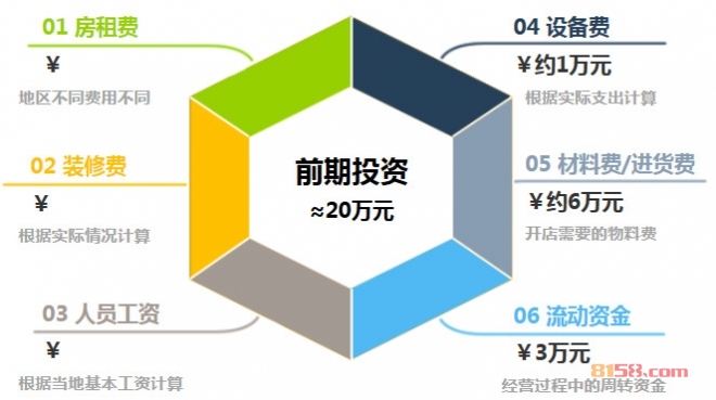 丹比奴女包加盟前期投资