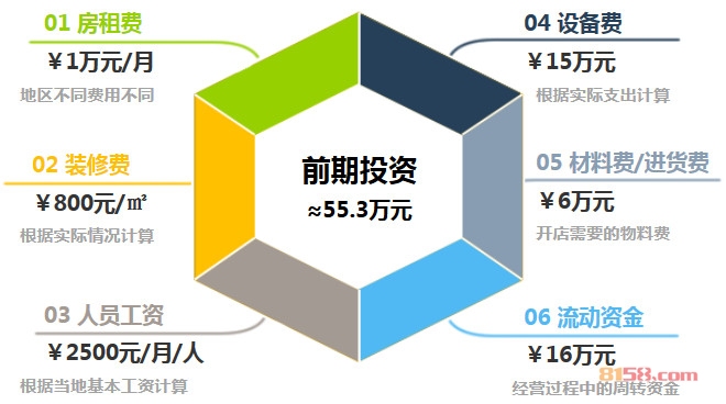 傣妹火锅加盟前期投资