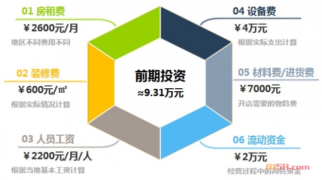 江南糯米蛋糕加盟前期投资