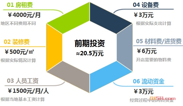 康宝莱减肥加盟前期投资