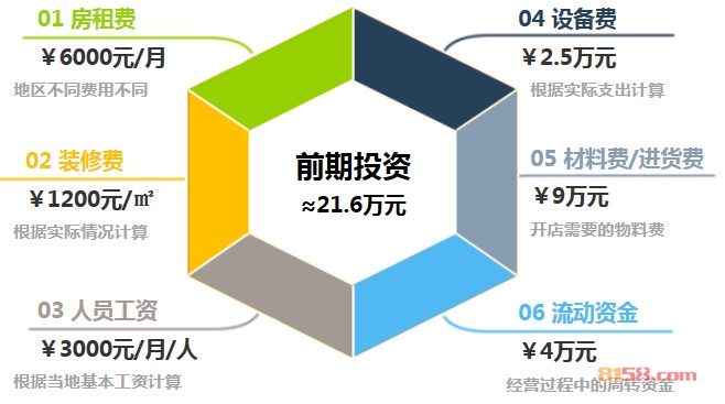 巧迪尚惠彩妆加盟前期投资