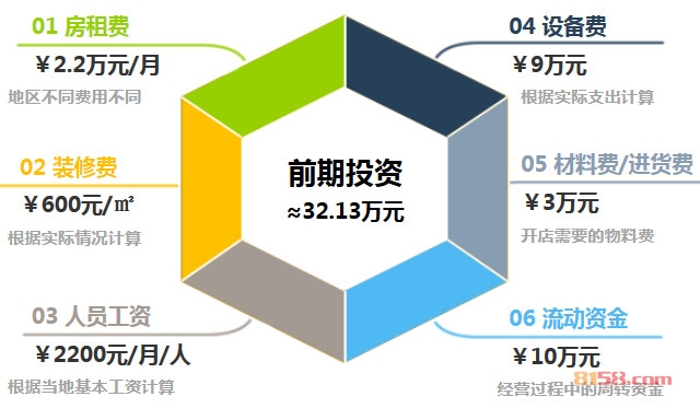 开心王国儿童乐园加盟前期投资