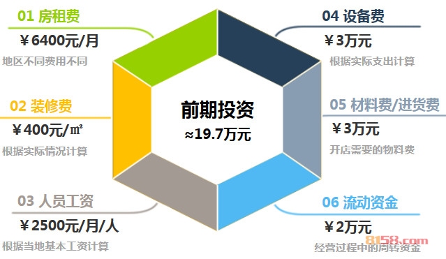 鱼情味了加盟前期投资