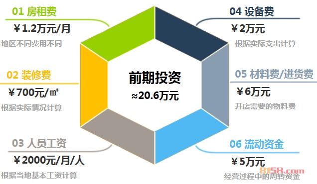 欧罗巴女鞋加盟前期投资