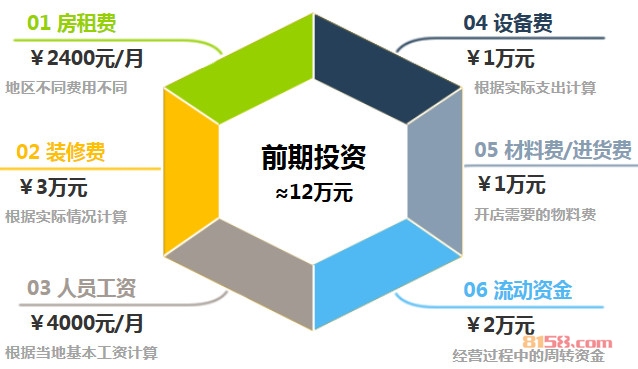 茶颜悦色加盟前期投资