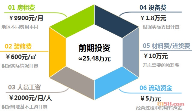 皮尔卡丹男装加盟前期投资