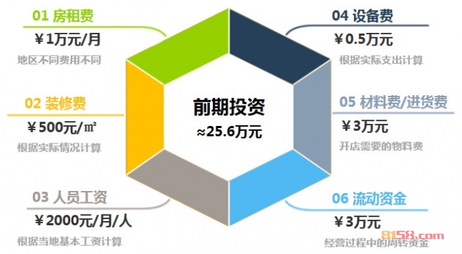 燕京扎啤加盟前期投资