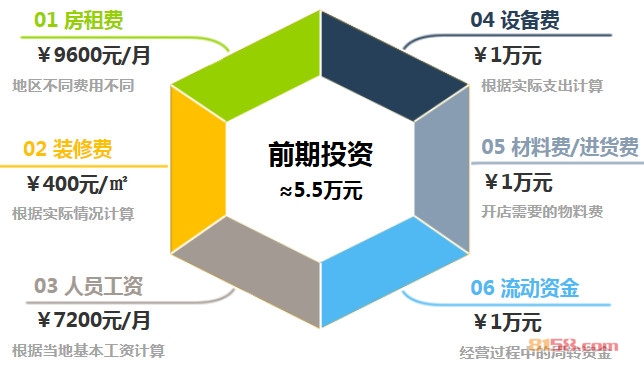 瑛子梅子服饰加盟前期投资