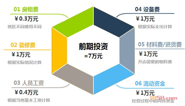 瑶瑶冰淇淋加盟