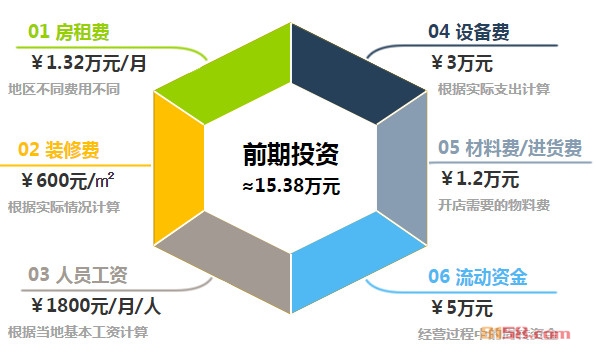 小黑猪生煎加盟