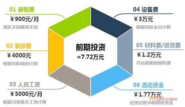 冰牙根冰淇淋加盟费