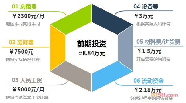 文山米线加盟费