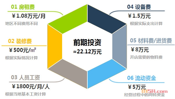安利净水器加盟费
