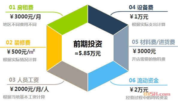 小丁香生煎店加盟费