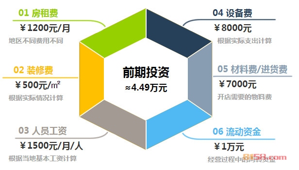 黎恩凉茶加盟费