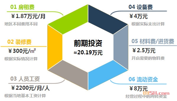 谭先生重庆小面加盟费