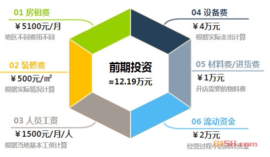 旺弟光饼加盟费