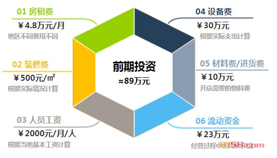 八度空间KTV加盟费