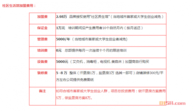 社区生活馆