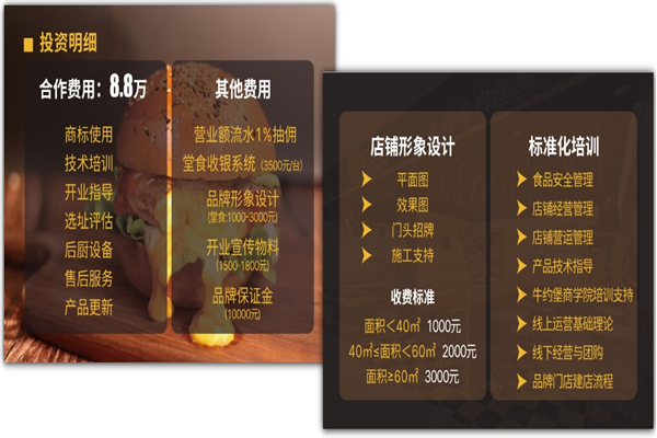 牛约堡汉堡店