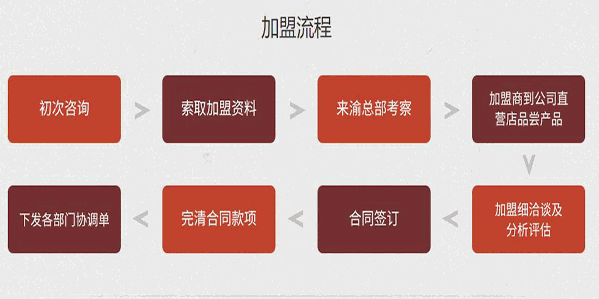 渝大狮老火锅