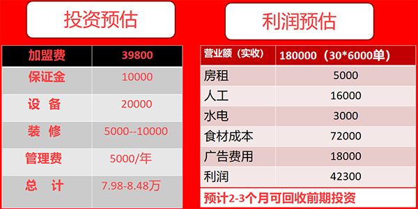 深夜的喵烧烤