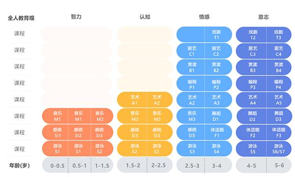 优爱培宝