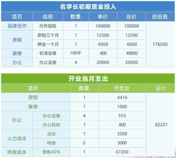 名学长教育